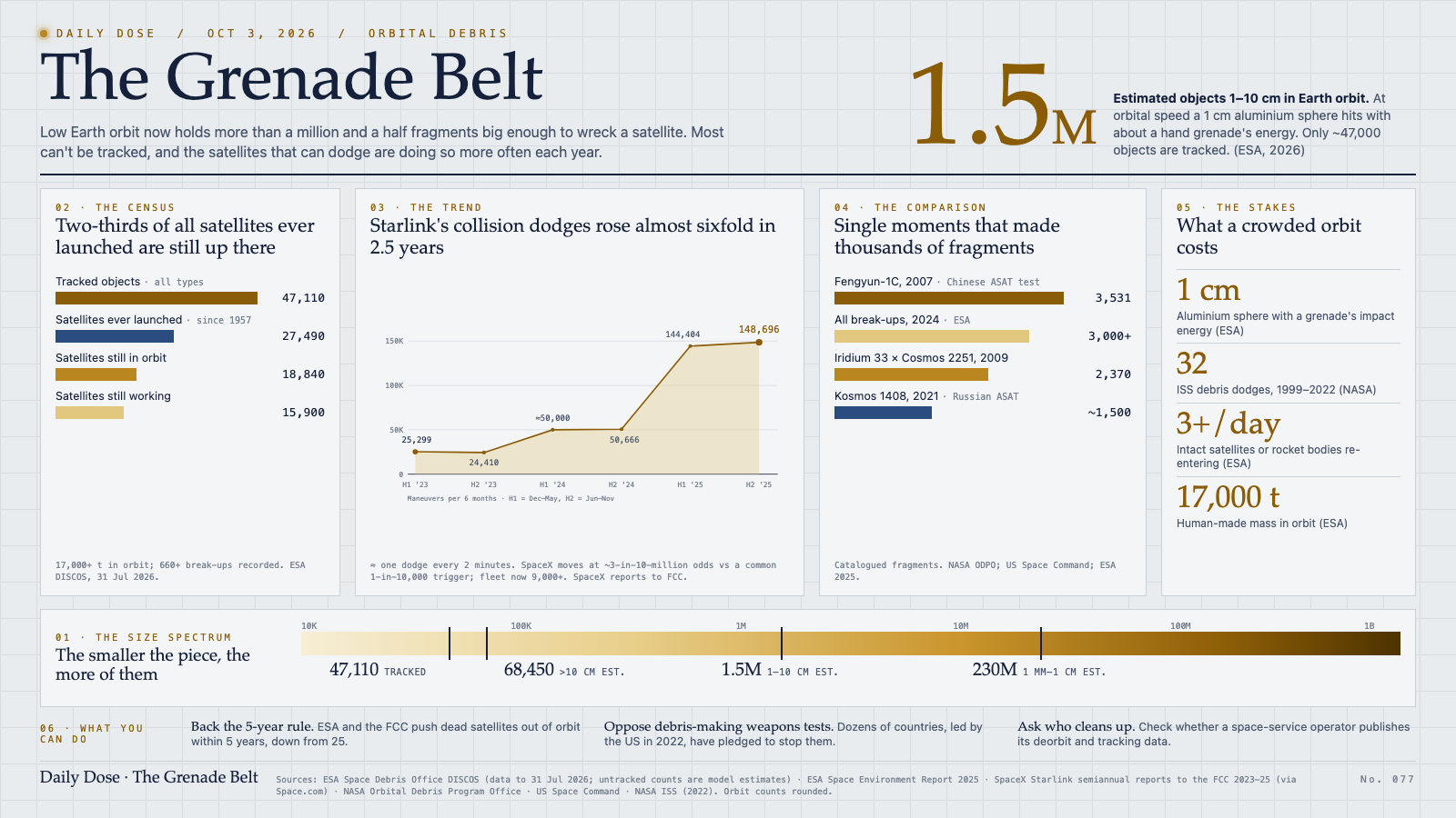 The Grenade Belt