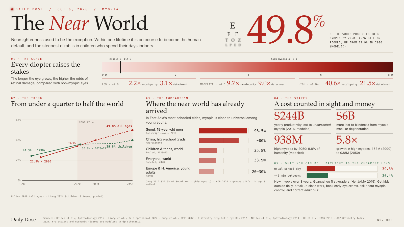 The Near World