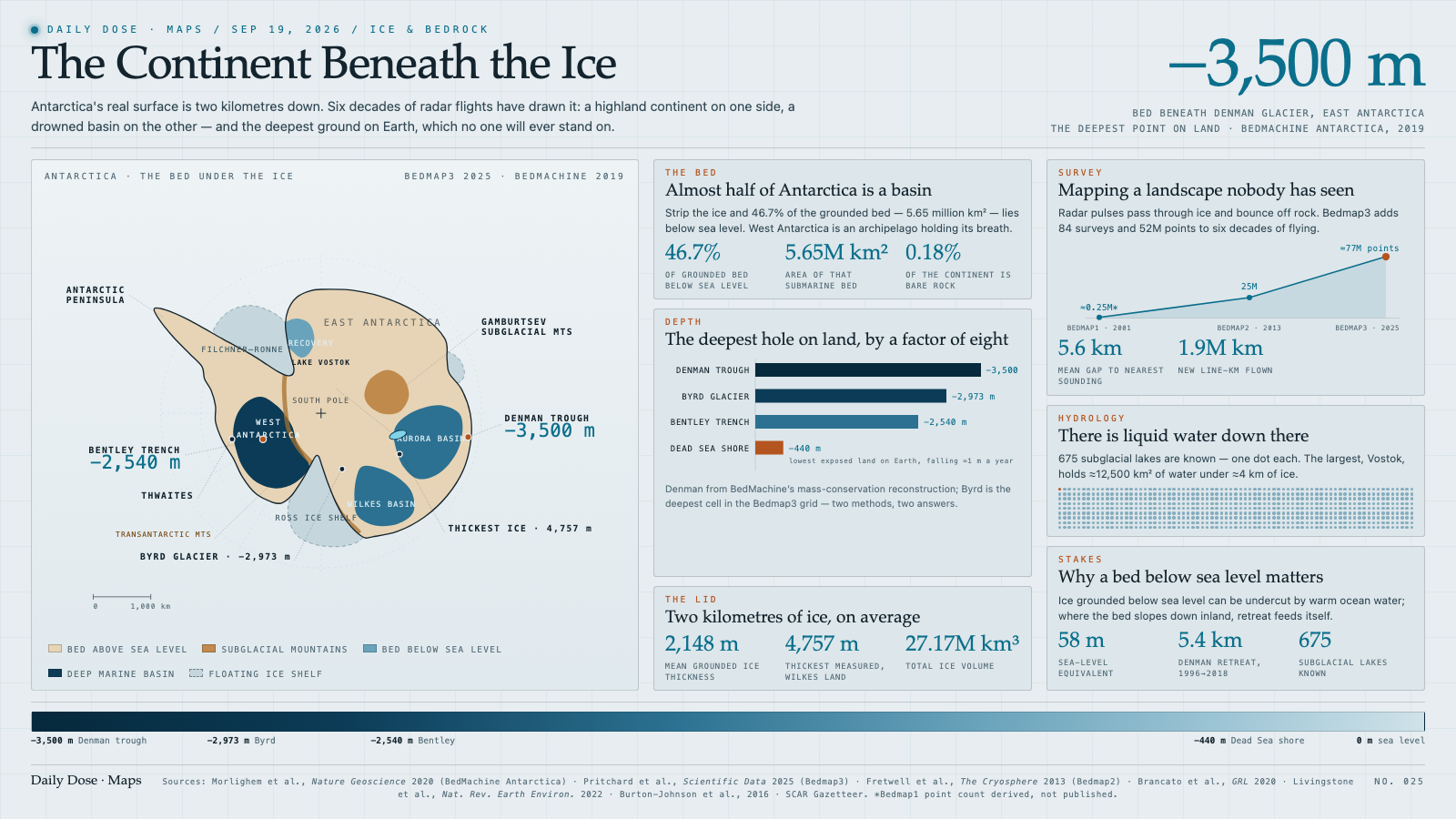 The Continent Beneath the Ice