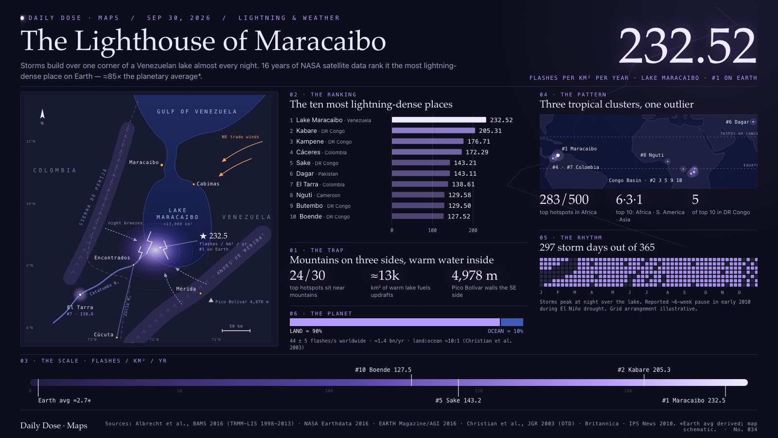 The Lighthouse of Maracaibo