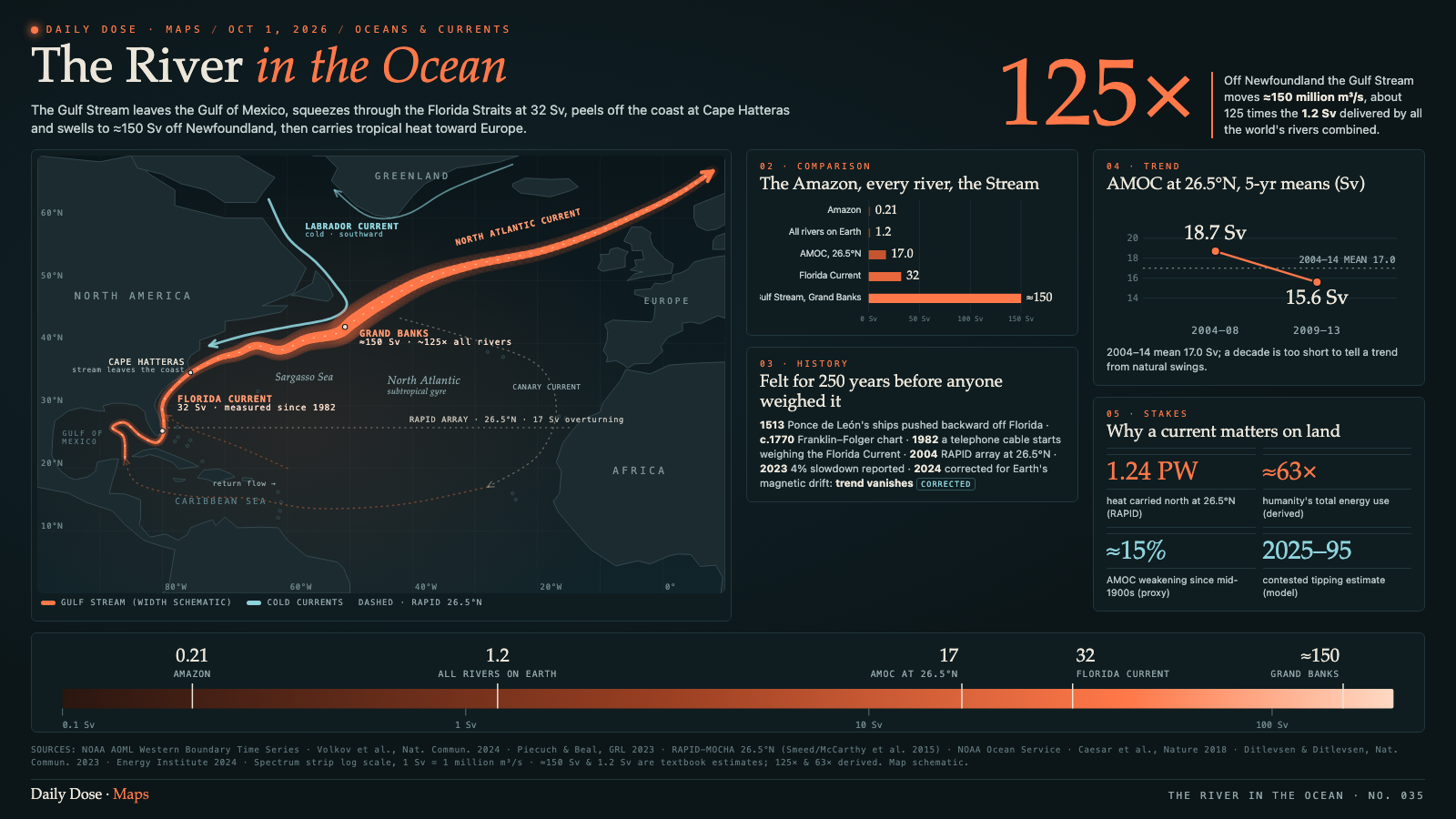 The River in the Ocean
