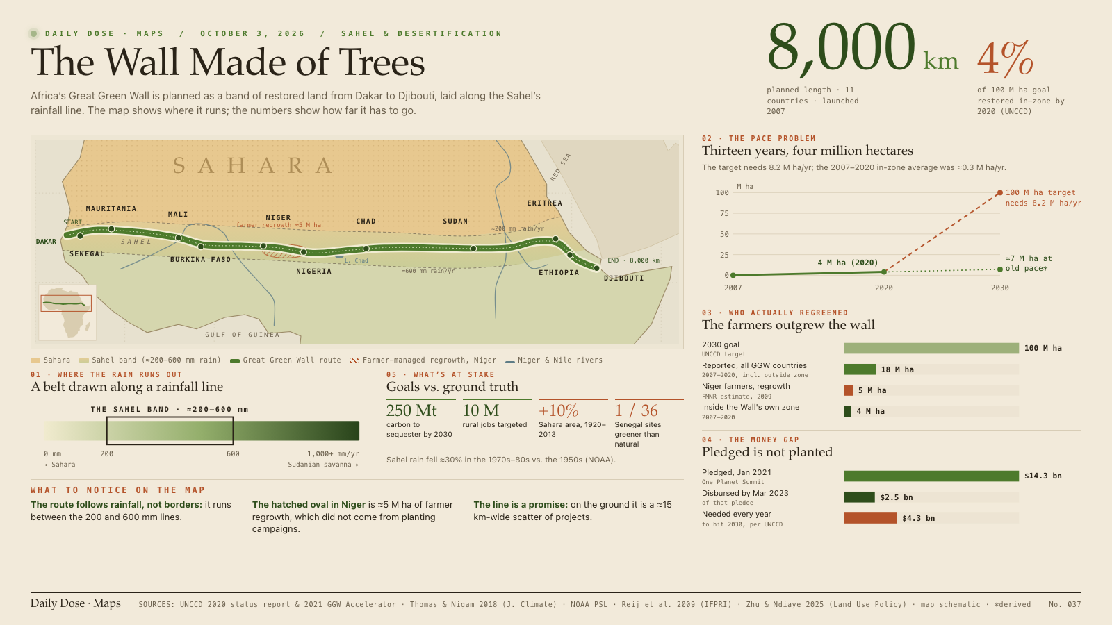The Wall Made of Trees