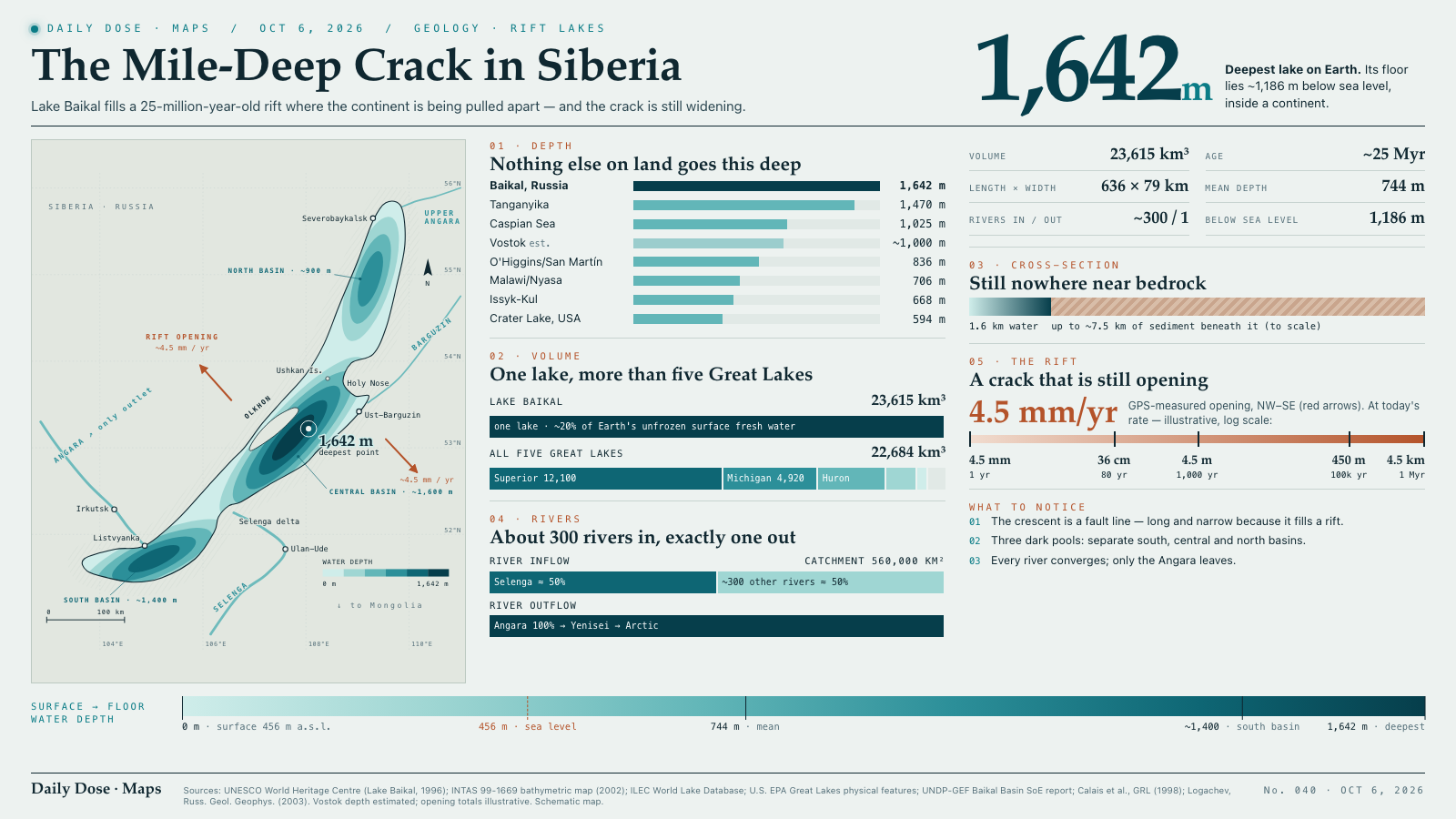 The Mile-Deep Crack in Siberia